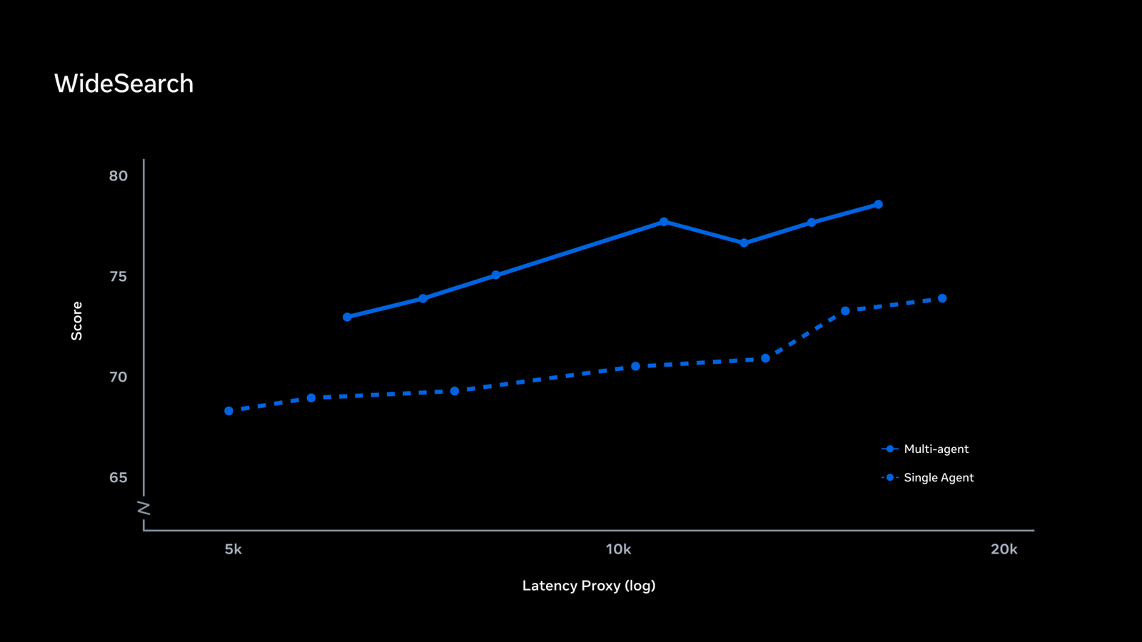 Computer use Muse Spark 1.1 benchmark