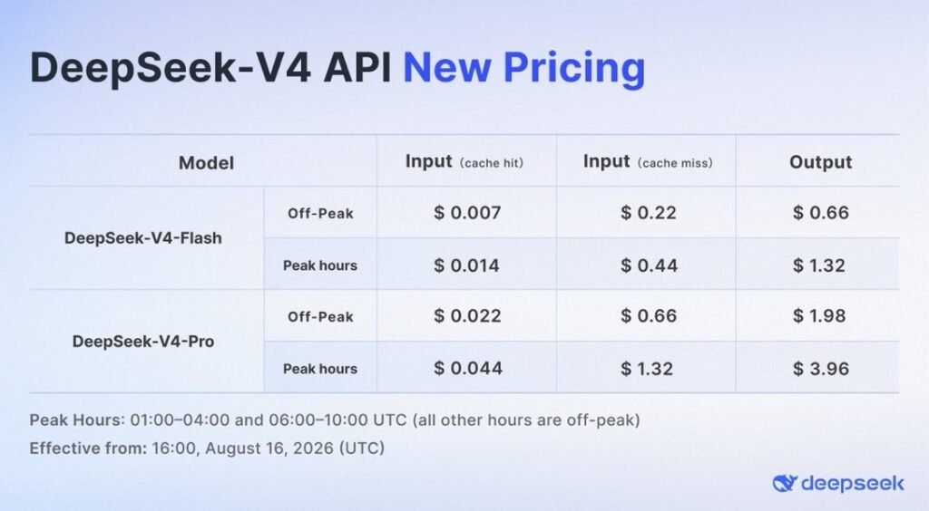 prix deepseek