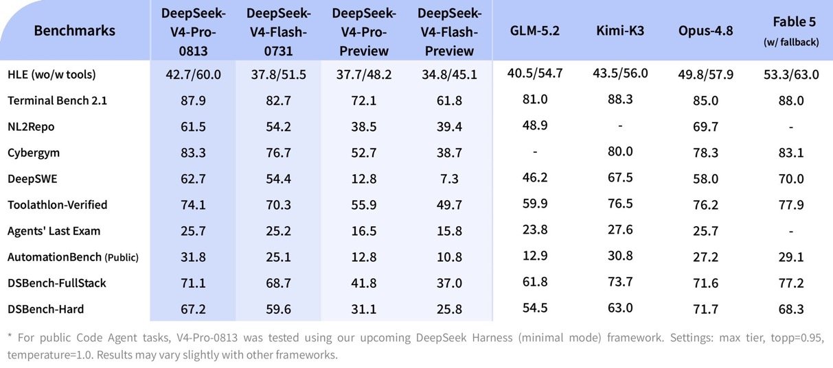 performances DeepSeek