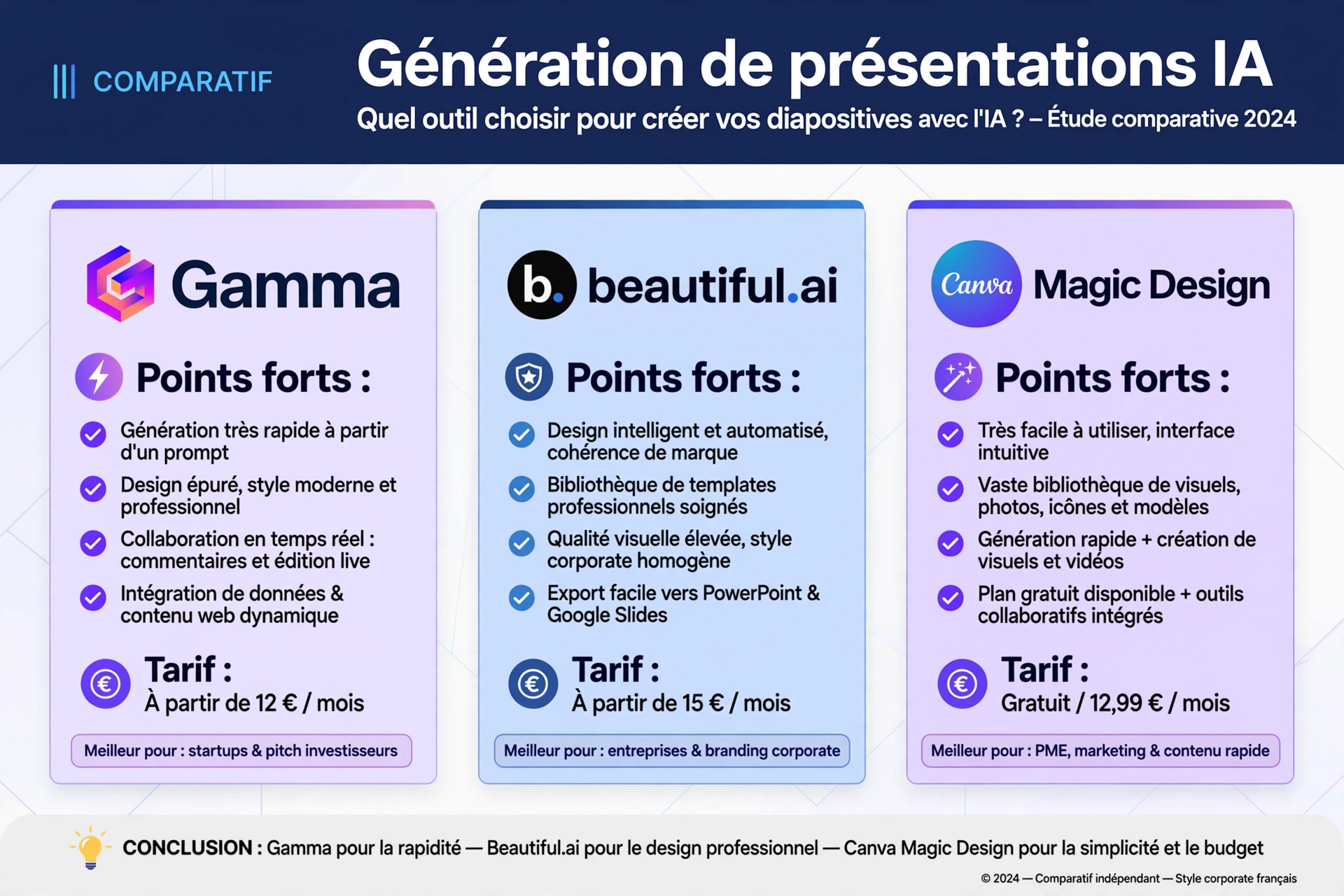Comparatif 2026 : quel outil IA PowerPoint choisir entre Gamma, Beautiful.ai et Canva Magic Design